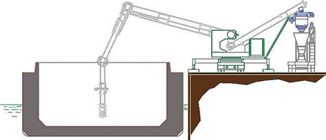 ibau screw conveyor|Intelligent design .